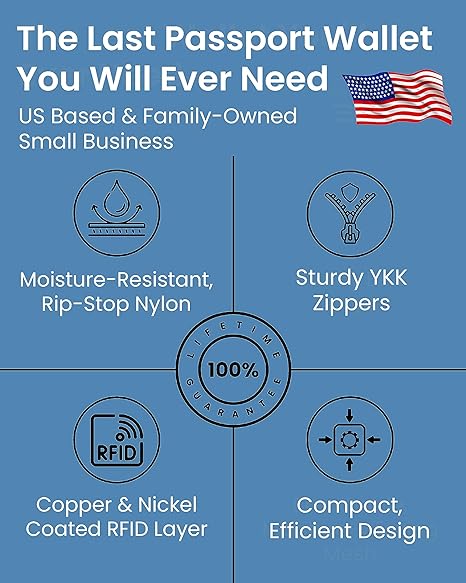 RFID Blocking Passport Holder & Wallet