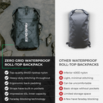 Zero Grid Waterproof Bagpack